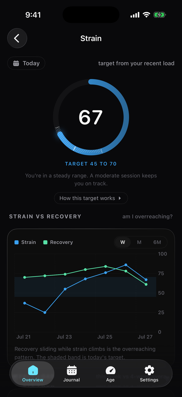 Baro strain screen showing 67 against a target of 45 to 70, with a strain versus recovery chart for the week