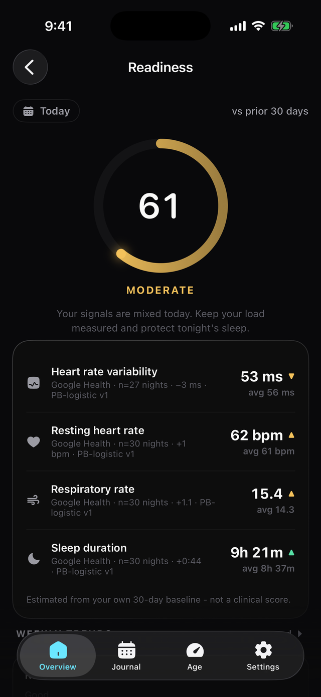 Baro readiness screen showing a score of 61, marked moderate, with heart rate variability, resting heart rate, respiratory rate and sleep duration each labelled with its Google Health source and night count