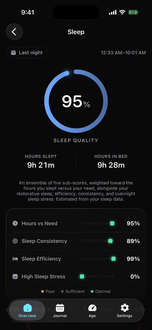 Baro sleep screen showing 95 percent sleep quality with hours slept, hours in bed and four sub-scores